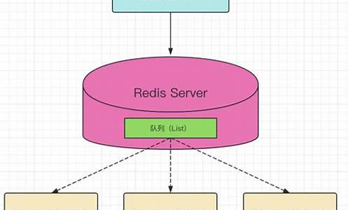 redis 订阅 源码_redis的订阅